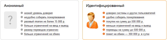 Банковская карта Яндекс деньги, очевидные преимущества использования