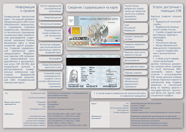 Дизайн универсальной электронной карты, утвержденный в Правительстве РФ.