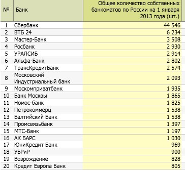 количество банкоматов в России