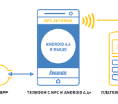 Телефон с NFC, Android 4.4 KitKat, но без чипа Secure Element